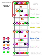 Pentatonic Scale